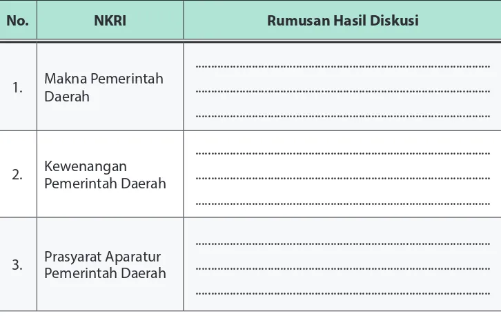 Tabel 4.5. Makna Kedudukan dan Peran Pemerintah Daerah