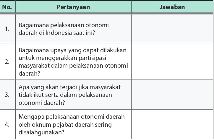Tabel 4.2. Makna Otonomi Daerah di Indonesia