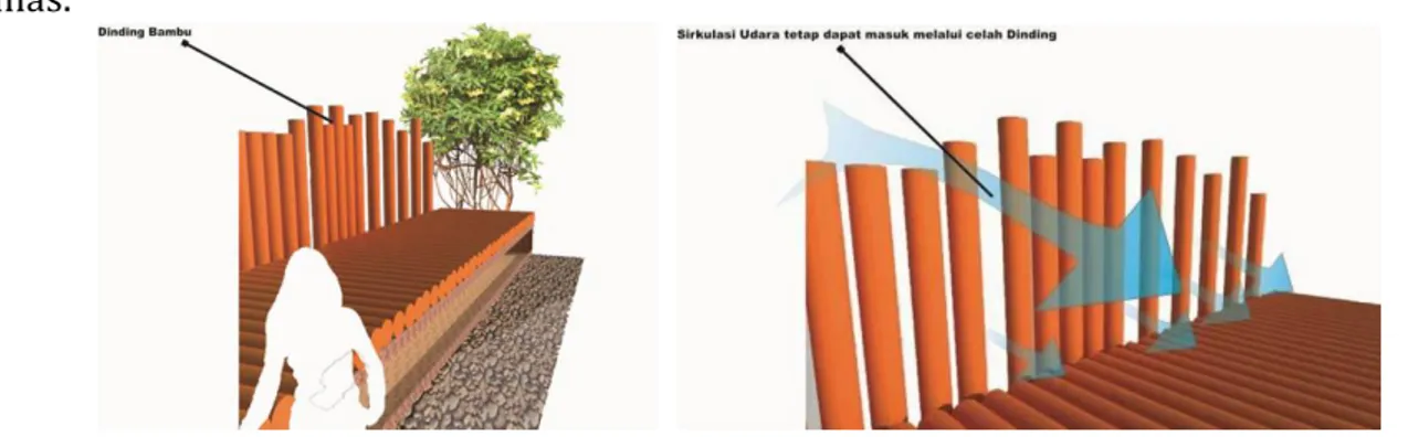 Gambar 5. Bambu sebagai Dinding    3.3.2  Bambu sebagai  Penutup Atap dan Rangka Atap Bangunan 