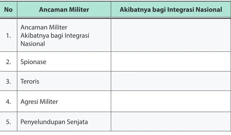Tabel 6.1. Ancaman dan Akibatnya