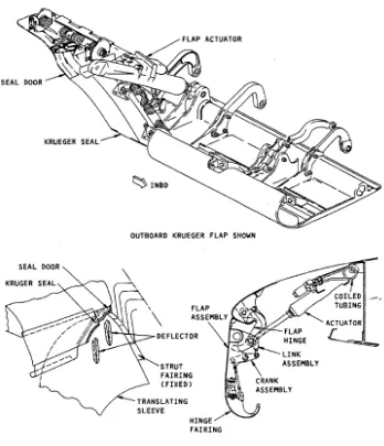 Gambar 3.2.Leading edge flaps mechanism