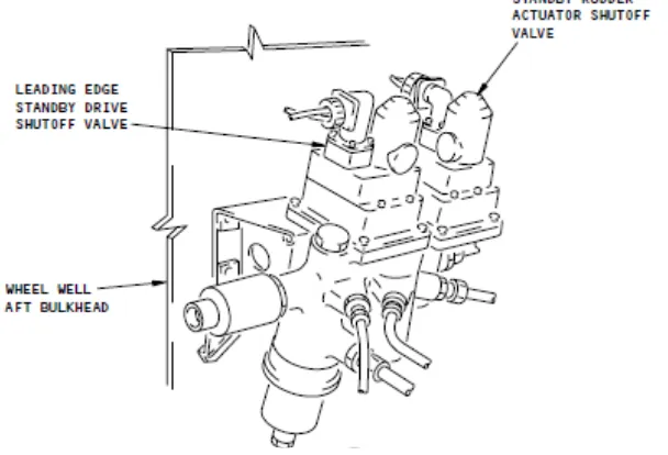 Gambar 3.3.Leading edge standby drive shutoff valve.