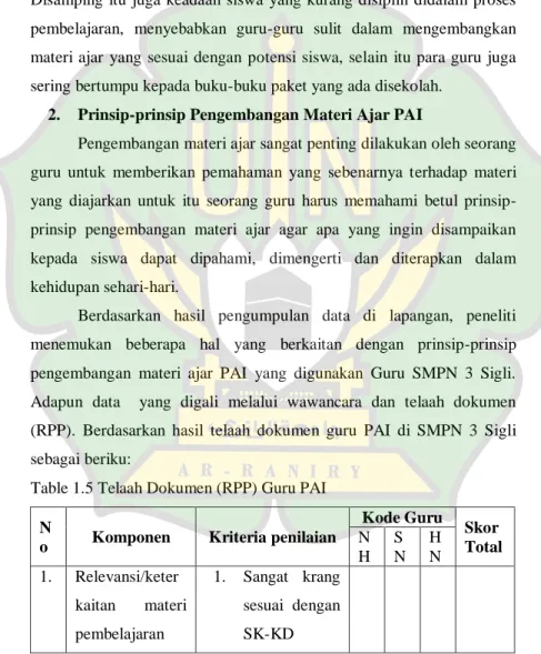 Table 1.5 Telaah Dokumen (RPP) Guru PAI 