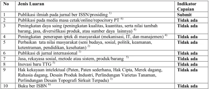 Tabel 1. Target Luaran 