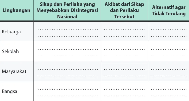 Tabel 5.4. Penyebab Terjadinya Disintegrasi Nasional