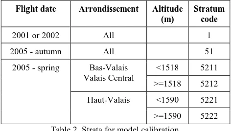 Table 2. Strata for model calibration 
