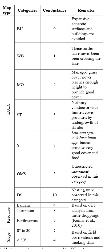 Table 1. Conductance values assigned to different map types. 