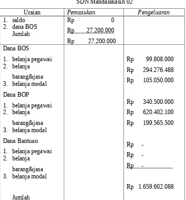 Tabel  5.RKAS Tahun Anggaran 2014