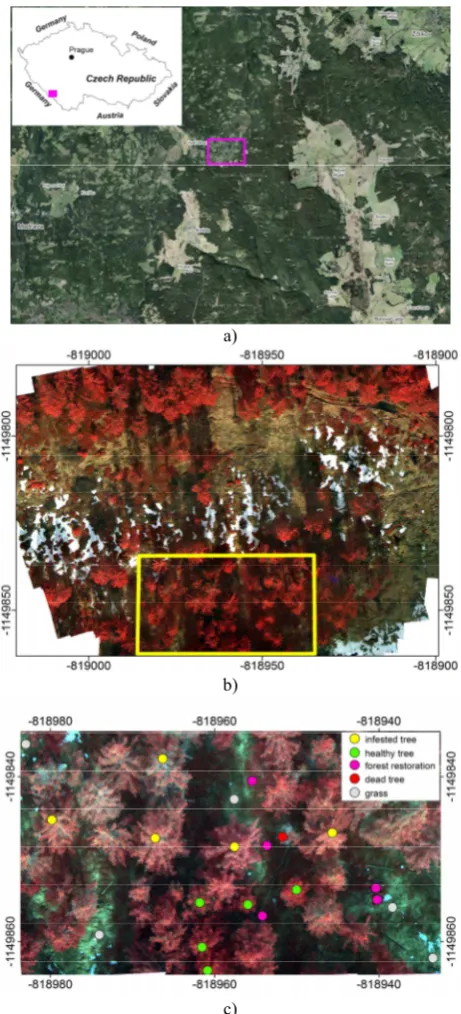 Figure 1. Study area. a) Study region with marked Forest Infrared Index, b) Study site, where UAV imaging was performed, c) Research plot, analysed in this study