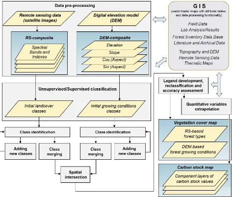 Figure 2. Data processing scheme 