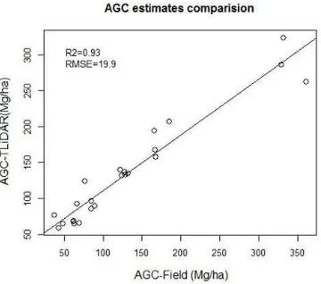 Figure 12. Plot comparison of AGC stocks 