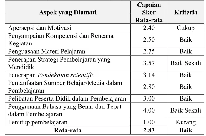 Tabel 11. Interval Skor dan Kriteria Observasi Kelas 