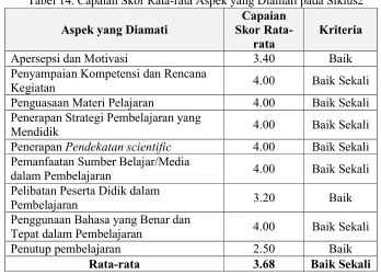 Tabel 13. Interval Skor dan Kriteria Observasi Kelas 