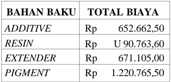 Tabel 4.12 Hasil Akhir Perhitungan Metode LUC