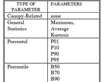 Table 4: Parameters Used in the Best DBH Estimation 