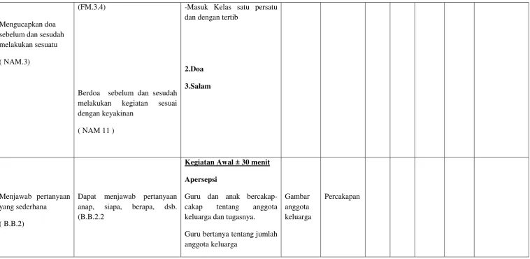 Gambar Percakapan  