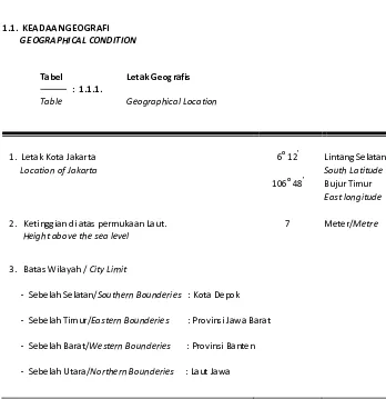 Tabel Letak Geografis               :  1.1.1.  