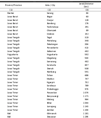 Table Distances to some Selected Cities in Java and Bali Islands from Jakarta 