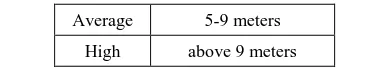 Table 1. Summary of the LiDAR derivatives  