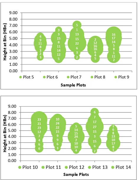 Figure 5. Visualization of the point density distribution clustering for sample plots located at the middle part of the 