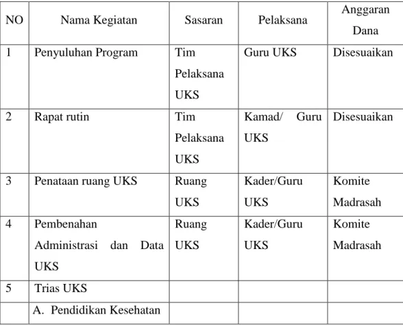 Tabel 4.4. Program Kerja UKS MAN 2 Model Banjarmasin 