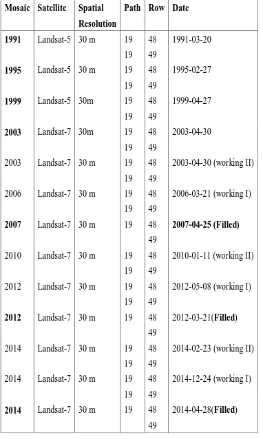 Table 1. Landsat scenes used in the forest cover and change analysis 