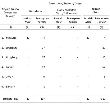 Table Number of Indonesian Overseas Worker Passport Requested by Region of Origin and Destination Country, 2014 