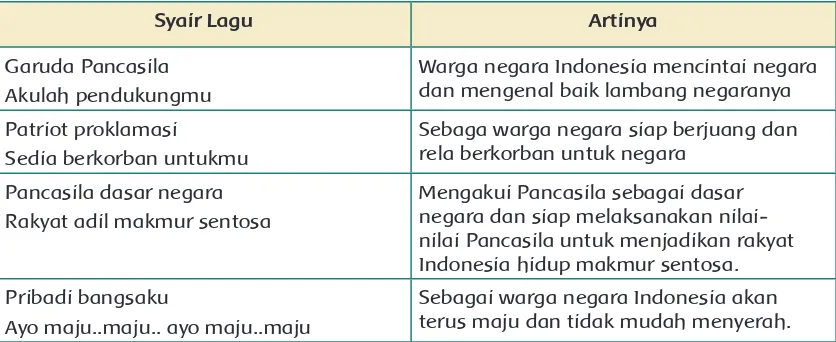 Gambar yang menunjukkan benda memiliki sudut: buku SKU siaga, balok 