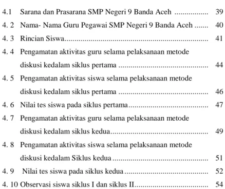 Tabel         Hal 