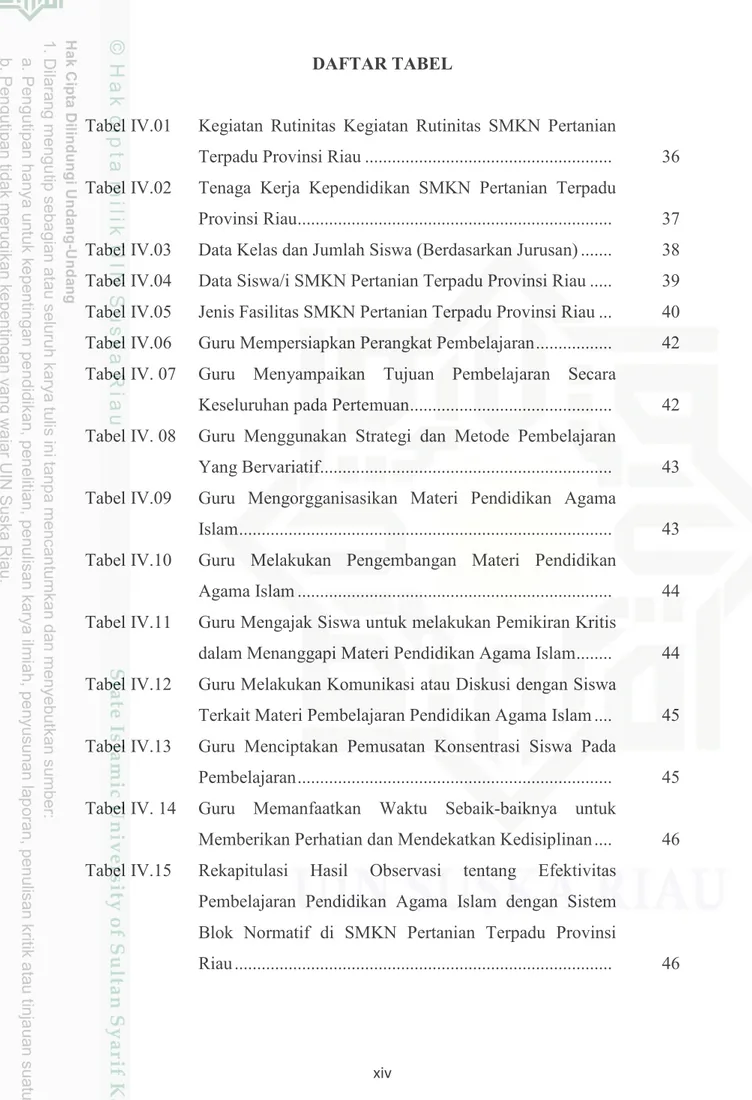 Tabel IV.01   Kegiatan  Rutinitas  Kegiatan  Rutinitas  SMKN  Pertanian 
