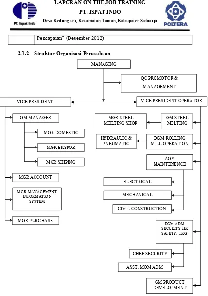 Gambar 2.1 Struktur Organisasi PT. ISPAT INDO 