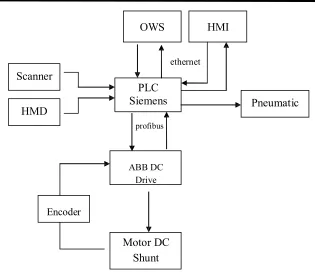 Gambar 4.3. Blok Diagram Sistem 