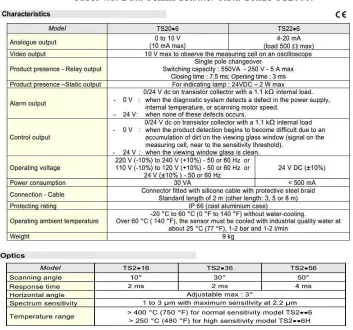 Tabel 4.1. Data Teknis Scanner Rota-Sonde TS2006. 
