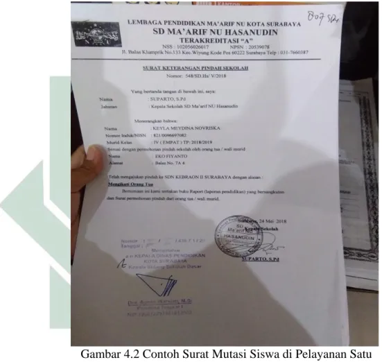 Gambar 4.2 Contoh Surat Mutasi Siswa di Pelayanan Satu  Pintu di Dinas Pendidikan Kota Surabaya