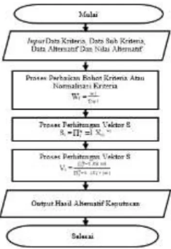 Gambar 2. Use Case Diagram SPK Penentuan Dosen  Berprestasi 