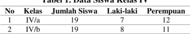 Tabel 1. Data Siswa Kelas IV 