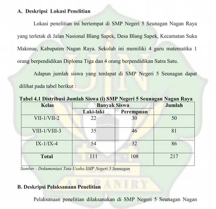 Tabel 4.1 Distribusi Jumlah Siswa (i) SMP Negeri 5 Seunagan Nagan Raya 