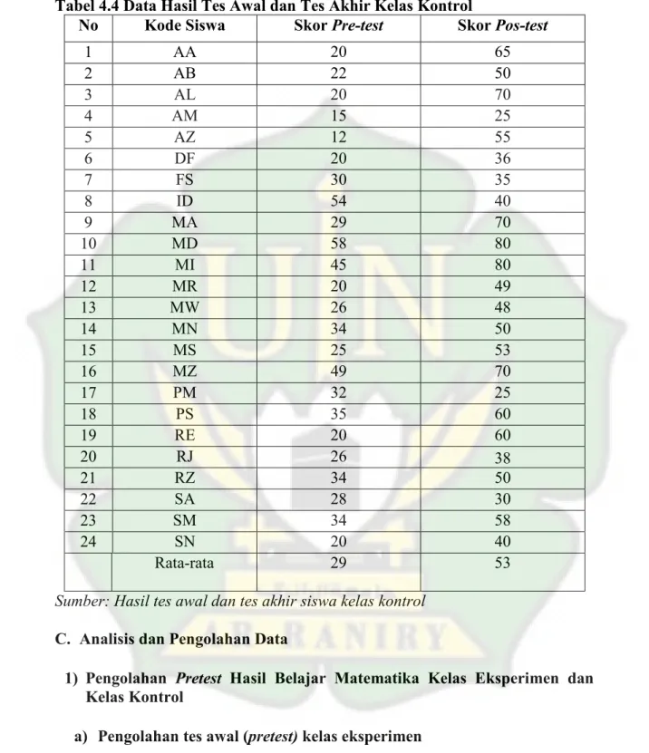 Tabel 4.4 Data Hasil Tes Awal dan Tes Akhir Kelas Kontrol 