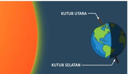 gambar berikut. 