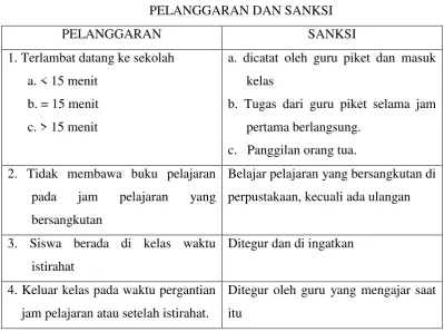 TABEL PELANGGARAN DAN SANKSI 