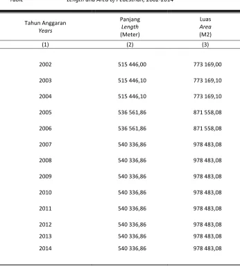 Table Length and Area of Pedestrian, 2002-2014                                            