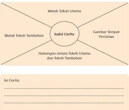 Gambar Tempat  