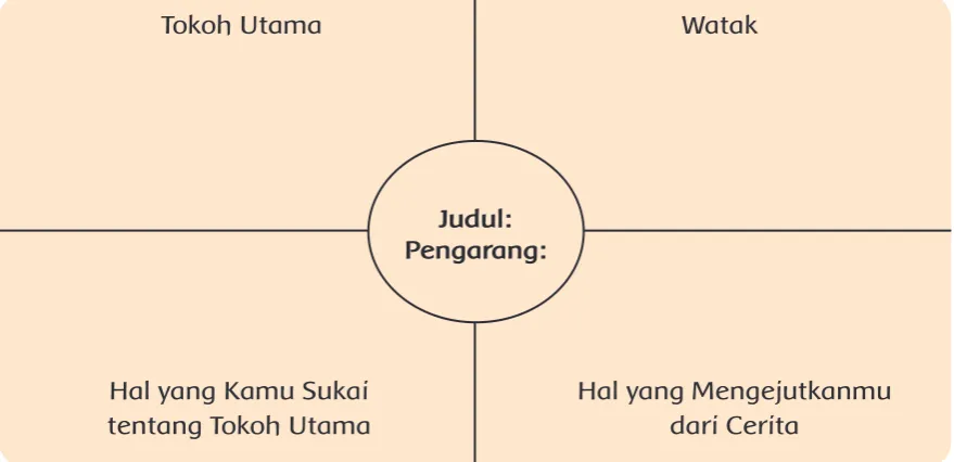 Gambar Sesuai 