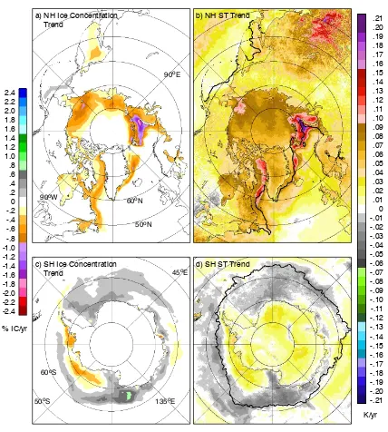 Figure 10.  Trends in surface temperature in the Arctic and the  Antarctic 