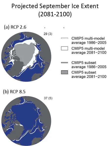 Figure 13.  (a) winter and annual indices of the Arctic  Oscillation from a950 to 2015 and (b) SST anomalies in the Arctic region for the same period