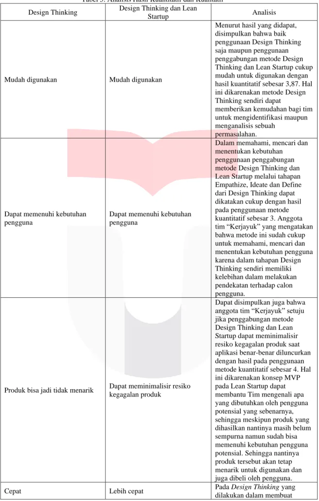 Tabel 5. Analisis Hasil Kuantitatif dan Kualitatif  Design Thinking  Design Thinking dan Lean 