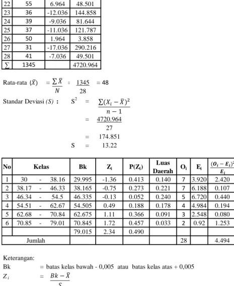 tabel  maka distribusi data hasil belajar kognitif matematika di kelas XI 