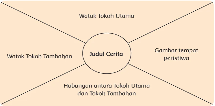 Gambar tempat  