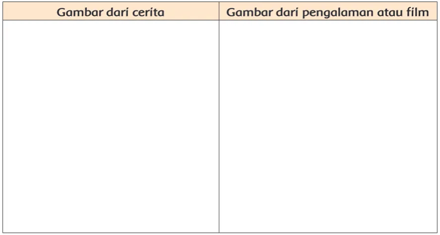 Gambar dari cerita