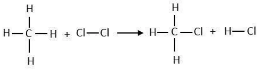 Tabel energi ikatan rata  – rata beberapa ikatan (kJ mol -1 ) 